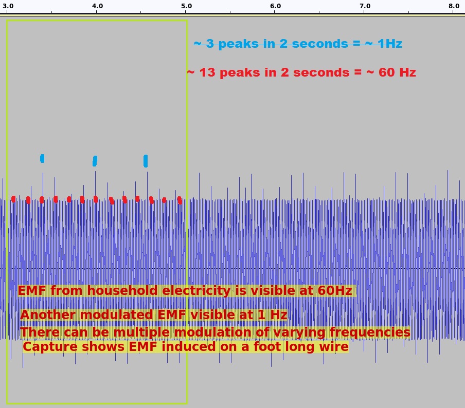 modulation